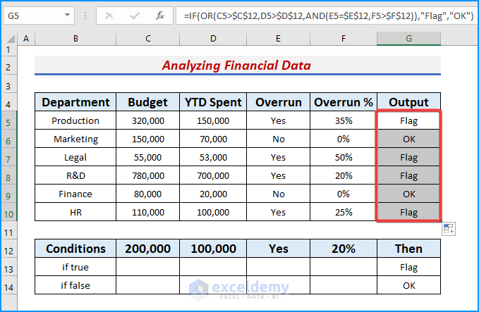 Utilize IF Function with OR and AND Statement to Analyze Financial Data