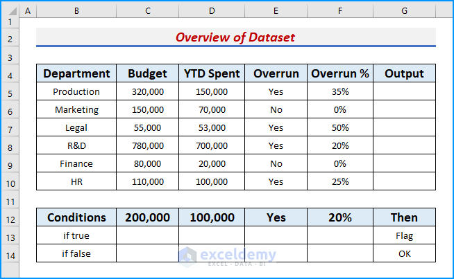 if or and statement excel