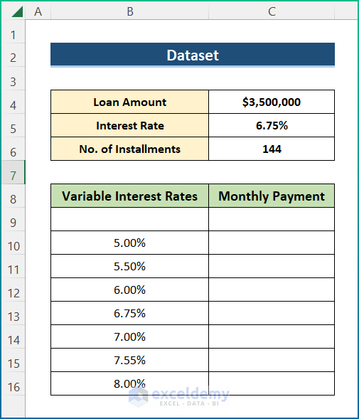 Interest Rate Sensitivity Analysis Excel Dataset