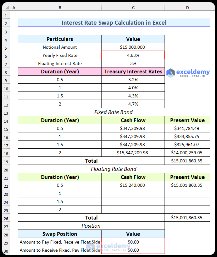 Interest Rate Swap Calculation in Excel