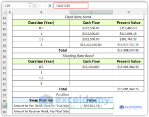 How to Perform Interest Rate Swap Calculation in Excel