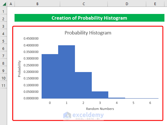 Histogram Function Excel How to Create Probability Histogram in Excel (with Easy Steps)