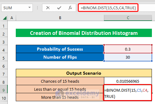 Binomial Distribution Histogram