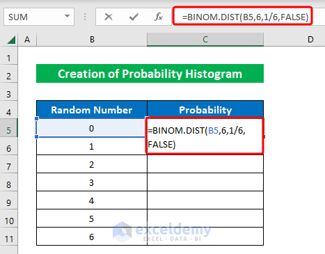 Using BINOM.DIST Function to Determine Probability to Create Probability Histogram in Excel