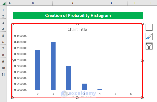 Plotting a Histogram Graph to Create Probability Histogram in Excel