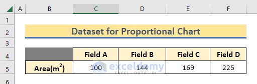Taking Dataset for Proportional Excel Area Chart