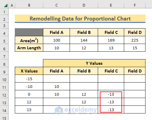 Inserting Y Values for Field C