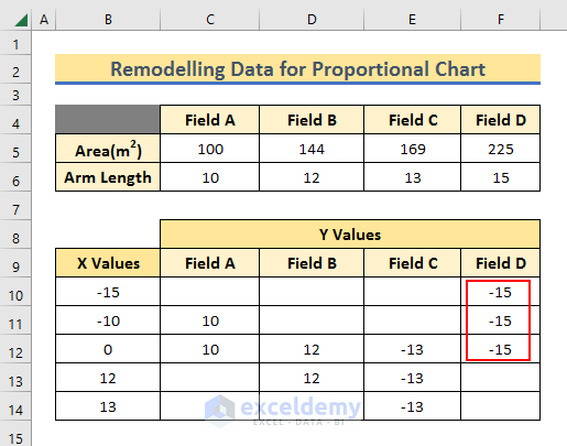 Inserting Y Values for Field D for Proportional Excel Area Chart