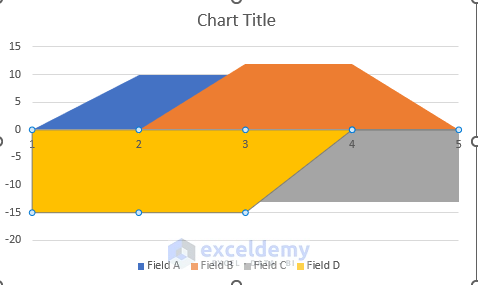 Outlook of 2-D Chart