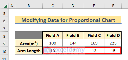 Finding Arm Length for All Fields