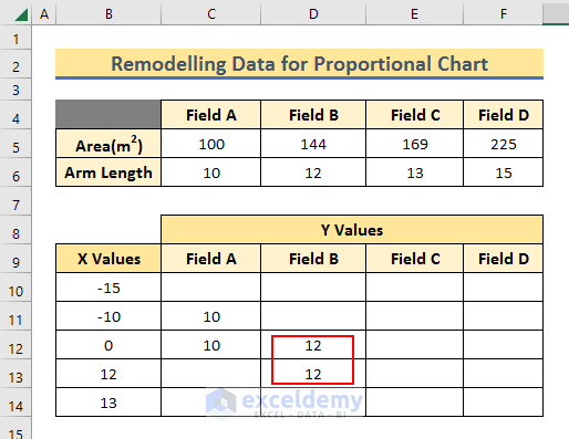 Inserting Y Values for Field B for Proportional Excel Area Chart