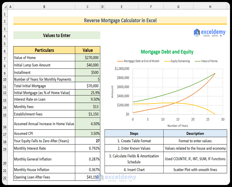 Overview of the reverse mortgage calculator in Excel