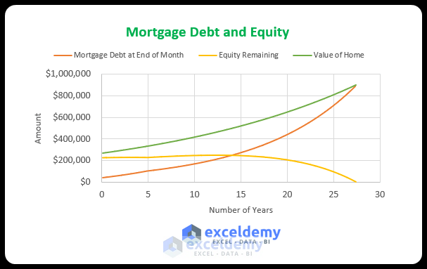 Final scatter plot with smooth lines showing reverse mortgage