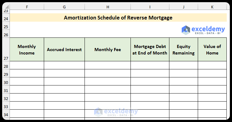 Second part of the amortization schedule for the reverse mortgage