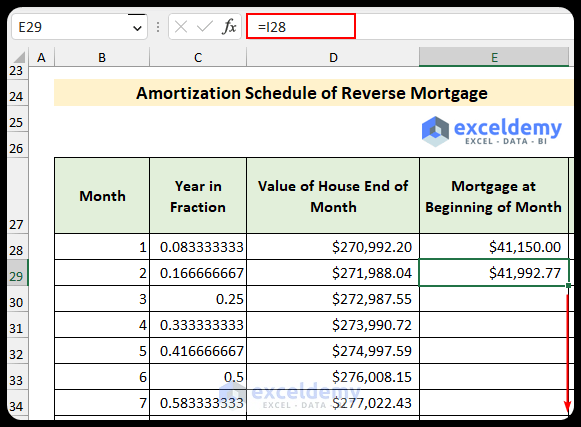Formula to find the mortgage at the beginning