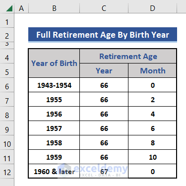 Full retirement age for social security
