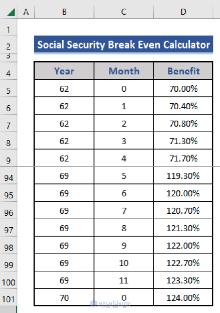 How to Create Social Security Break Even Calculator in Excel