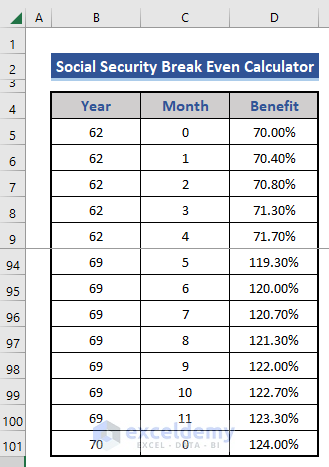 Benefits of social security at different age
