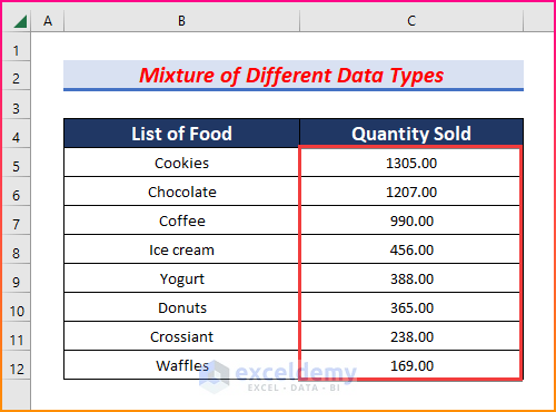 Convert Data into Number Format to Solve Sort Largest to Smallest Not Working in Excel
