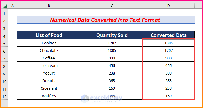 Use VALUE Function to Convert Text to Numeric Data to Sort Largest to Smallest Not Working in Excel
