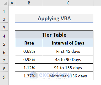 Tier Table for VBA to Insert Tiered Interest Rate Calculator