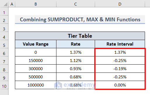 Getting All Values of Rate Interval in Tier Table
