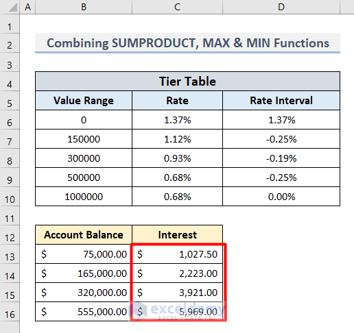 Final Output of Combining SUMPRODUCT, MAX & MIN Functions to Calculate Tiered Interest Rate
