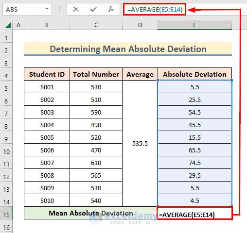 Inserting Formula for Average Function to Find Absolute Deviation in Excel