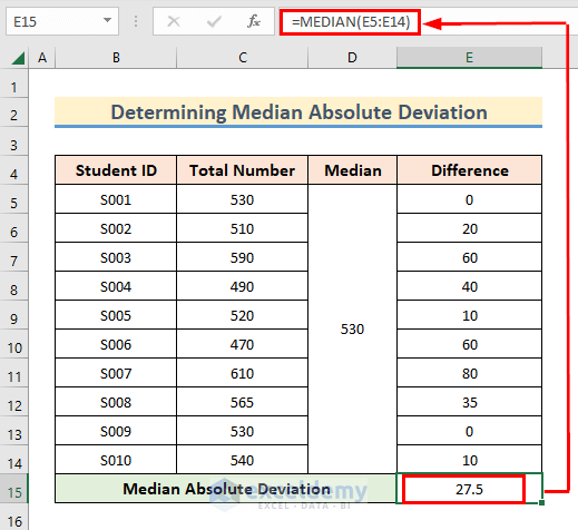 Showing Result for Median Absolute Deviation in Excel