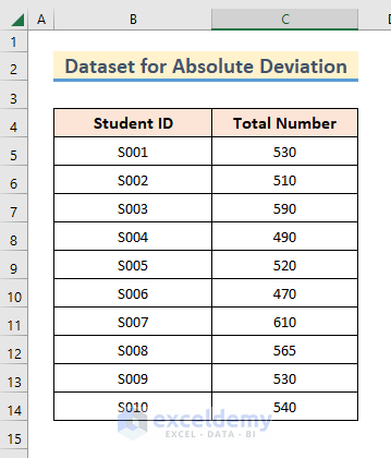 Dataset for Calculating Absolute Deviation in Excel