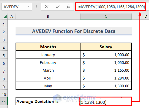 Applying AVEDEV Function to find Average Deviation of Discrete Data