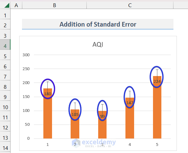 Chart with Standard Error Bars in Excel
