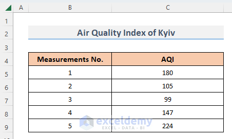 Air Quality Index Measurement of Kyiv