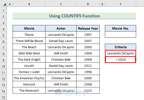 Inserting COUNTIFS Formula to Count Unique Values