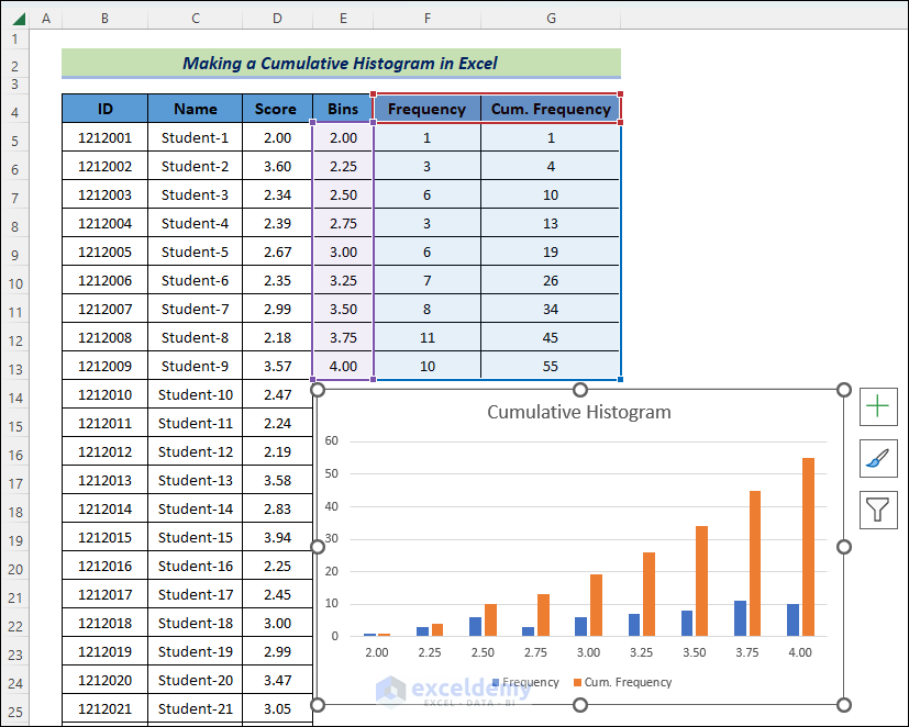 Cumulative histogram in Excel
