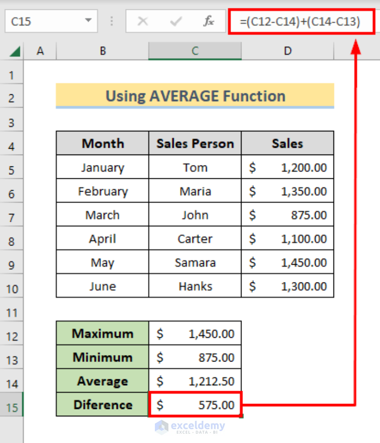 Difference between max and min function in excel
