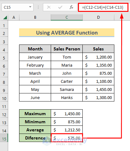 Calculating Difference Between Values Using MAX and MIN with AVERAGE Function
