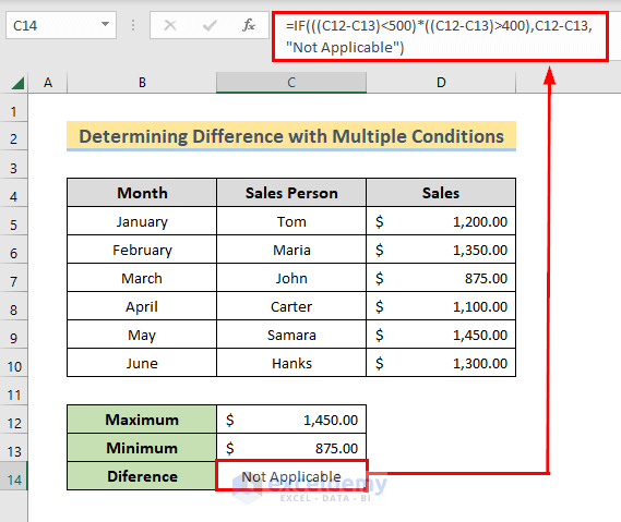 result of difference between max and min function in excel