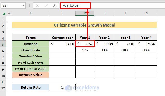 Utilize Variable Growth Dividend Discount Model to Determine Stock Value