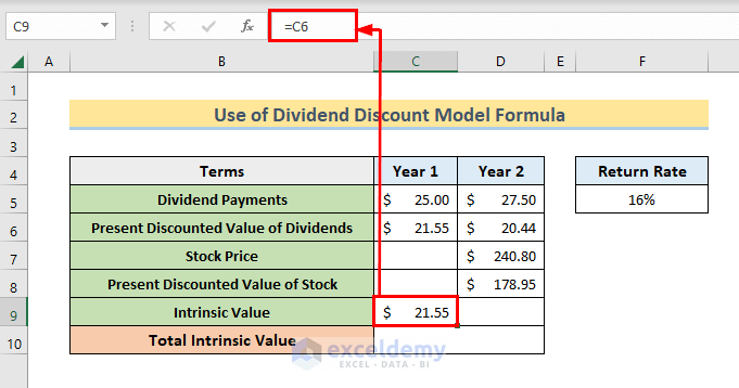 Apply Dividend Discount Model to Get Intrinsic Value of Stock