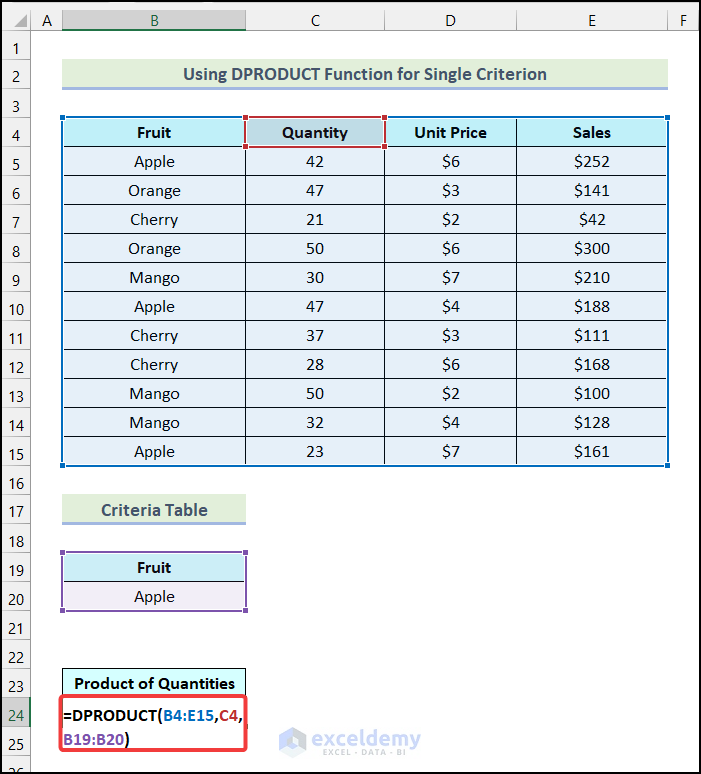 Applying DPRODUCT formula for single criterion