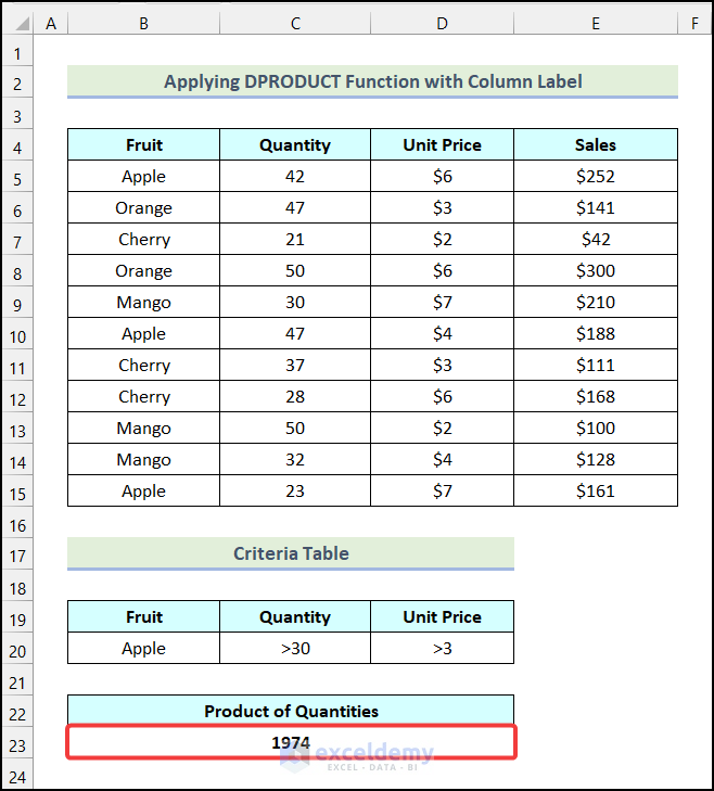 Output got by using DPRODUCT function in Excel with column label in field criteria