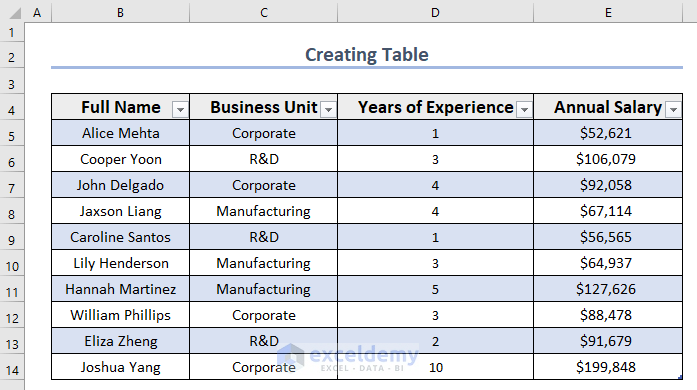 Created table from dataset