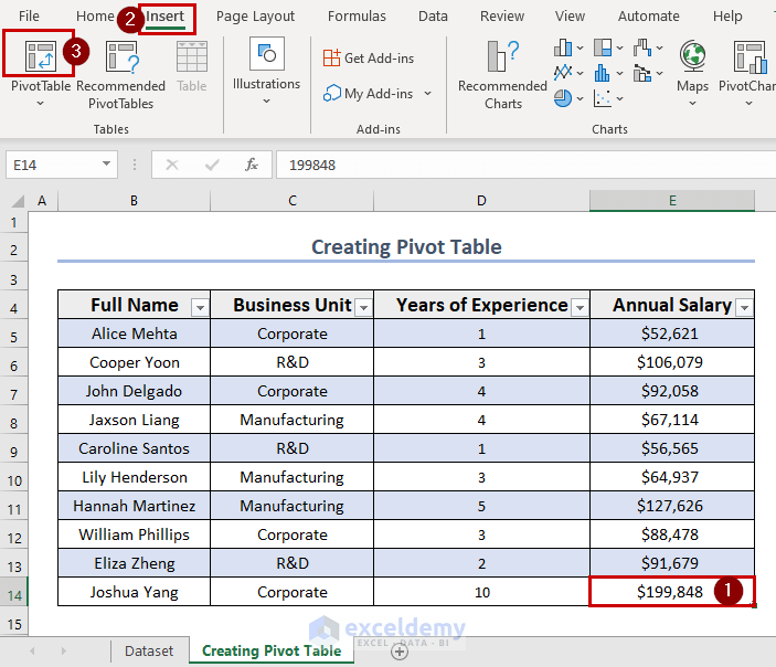 creating pivot table from the table