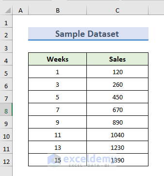 Sample dataset for linear 2D interpolation in Excel