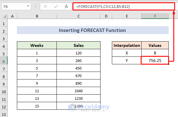 Formula for Inserting FORECAST Function for Interpolation
