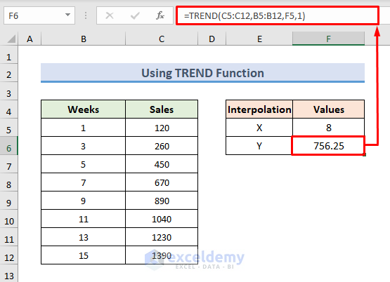Formula for Interpolation of 2D Data Using TREND Function