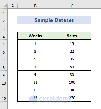 Sample dataset for non-linear 2D interpolation in Excel