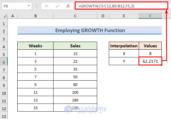 Formula for Interpolation in 2D Using GROWTH Function