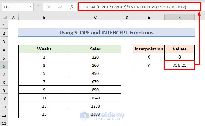 Formula for Interpolate 2D Data Using SLOPE and INTERCEPT Functions